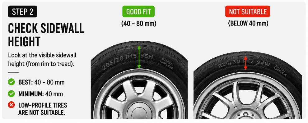 Whitewall tire insert selection guide featuring multiple widths and custom color options